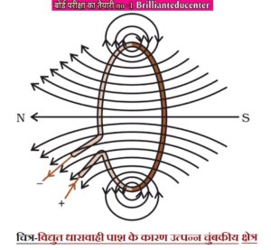 %filename Class 10th Science ( विज्ञान ) विधुत धारा के चुम्बकीय प्रभाव subjective Question Vidyut Dhara Ka Chumbkiya Prabhav subjective Question Answer Class 10th Science ( विज्ञान ) विधुत धारा के चुम्बकीय प्रभाव subjective Question Vidyut Dhara Ka Chumbkiya Prabhav subjective Question Answer