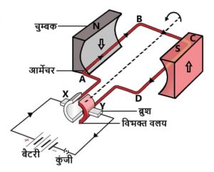 %filename Class 10th Science ( विज्ञान ) विधुत धारा के चुम्बकीय प्रभाव subjective Question Vidyut Dhara Ka Chumbkiya Prabhav subjective Question Answer Class 10th Science ( विज्ञान ) विधुत धारा के चुम्बकीय प्रभाव subjective Question Vidyut Dhara Ka Chumbkiya Prabhav subjective Question Answer