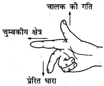 %filename Class 10th Science ( विज्ञान ) विधुत धारा के चुम्बकीय प्रभाव subjective Question Vidyut Dhara Ka Chumbkiya Prabhav subjective Question Answer Class 10th Science ( विज्ञान ) विधुत धारा के चुम्बकीय प्रभाव subjective Question Vidyut Dhara Ka Chumbkiya Prabhav subjective Question Answer