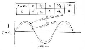 %filename Class 10th Science ( विज्ञान ) विधुत धारा के चुम्बकीय प्रभाव subjective Question Vidyut Dhara Ka Chumbkiya Prabhav subjective Question Answer Class 10th Science ( विज्ञान ) विधुत धारा के चुम्बकीय प्रभाव subjective Question Vidyut Dhara Ka Chumbkiya Prabhav subjective Question Answer