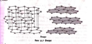 कार्बन के अपरूप