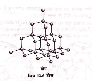 %filename कार्बन के अपरूप कार्बन के अपरूप