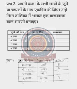 %filename Bihar Board Class 8 Maths आँकड़ों का प्रबंधन Ex 4.1 Bihar Board Class 8 Maths आँकड़ों का प्रबंधन Ex 4.1