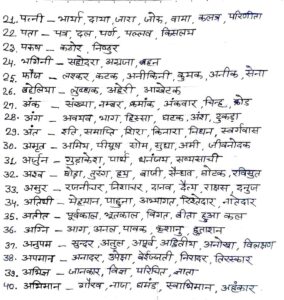 Paryayvachi Shabd: 500 पर्यायवाची शब्द