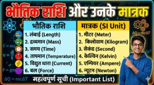 भौतिक राशियाँ व उनके SI मात्रक| physical quantities and their si units 1 भौतिक राशियाँ व उनके SI मात्रक| physical quantities and their si units भौतिक राशियाँ व उनके SI मात्रक| physical quantities and their si units भौतिक राशियाँ व उनके SI मात्रक| physical quantities and their si units